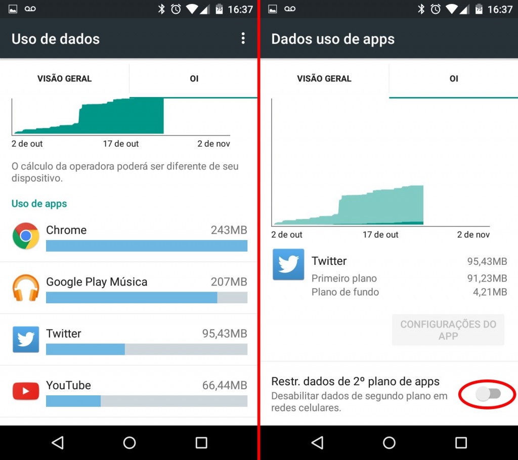 É nesta tela que são definidos os limites e opções para controlar o consumo de dados