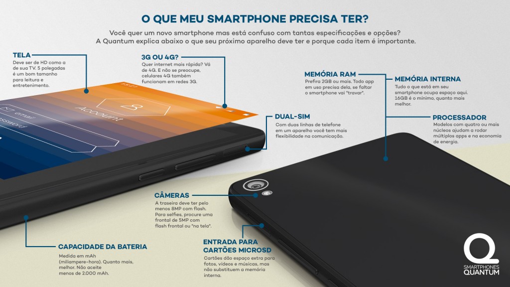 Quer um novo smartphone? Estas são as características que você deve procurar.