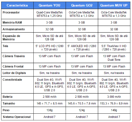 Comparativo Smartphone Ideal para Você