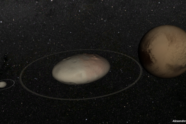 O planeta anão Haumea ao centro, Plutão à direita e a lua de Haumea, Chariklo à esquerda