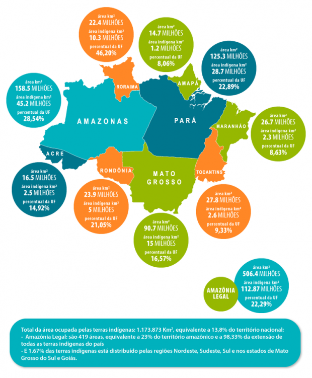 Dia do Índio - Mapa Ocupação