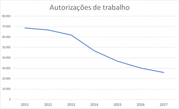 Gráfico