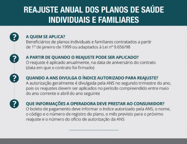 Reajuste de planos de saúde