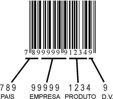 Como os códigos de barras funcionam? - 2