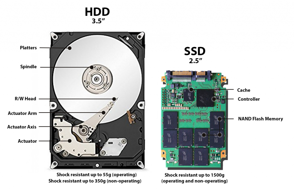 Comprar um SSD vale a pena? Veja vantagens e desvantagens - 2