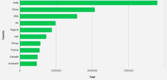 Episódio da 8º temporada de Game of Thrones foi pirateado 54 milhões de vezes - 3