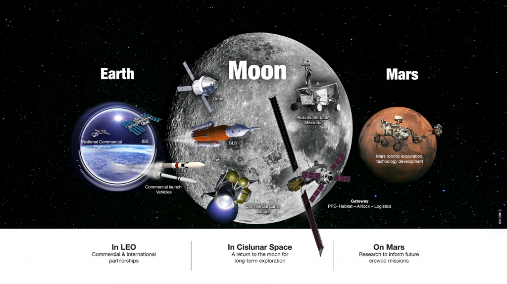 Blue Moon | Jeff Bezos revela novos detalhes sobre viagem à Lua da Blue Origin - 2