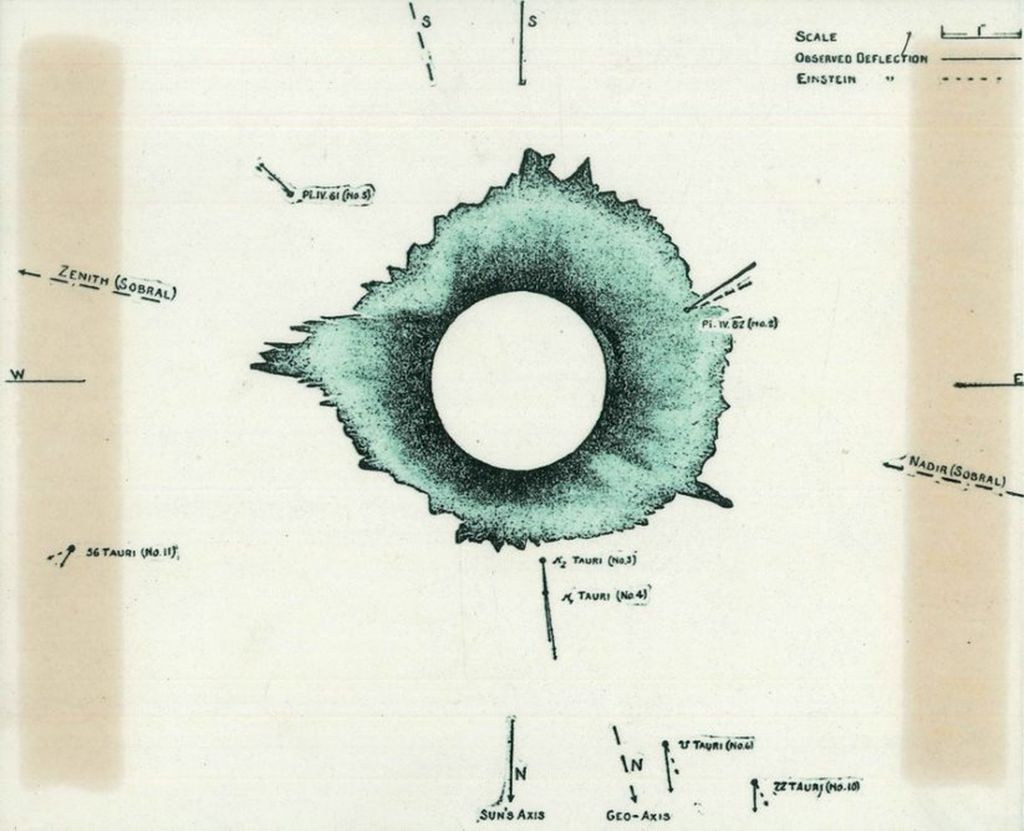 Há 100 anos, eclipse no Brasil fez Einstein comprovar teoria (e ficar famoso) - 4