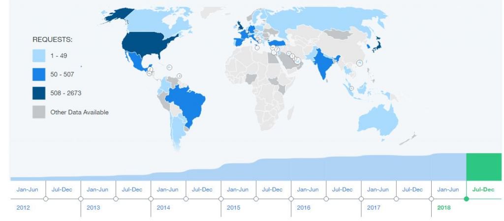 Relatório de transparência do Twitter mostra sucesso no combate ao terrorismo - 3