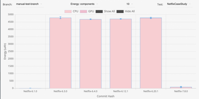 Versões desatualizadas da Netflix estão consumindo mais bateria no Android - 2