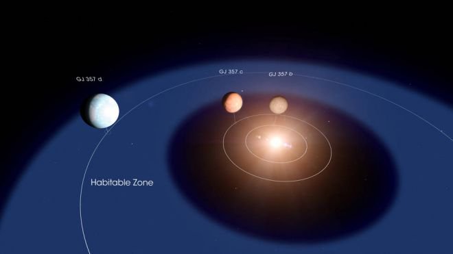 Astrônomos descobrem novo sistema estelar e um planeta que pode abrigar vida - 2