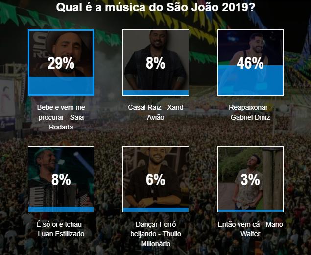 Música de Gabriel Diniz é eleita o 'Hit do São João' - 2