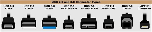 Por que os plugues USB não são simétricos? - 2