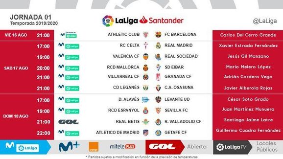 Guia de La Liga 2019/20: Chegadas, partidas, favoritos e azarões da edição - 6