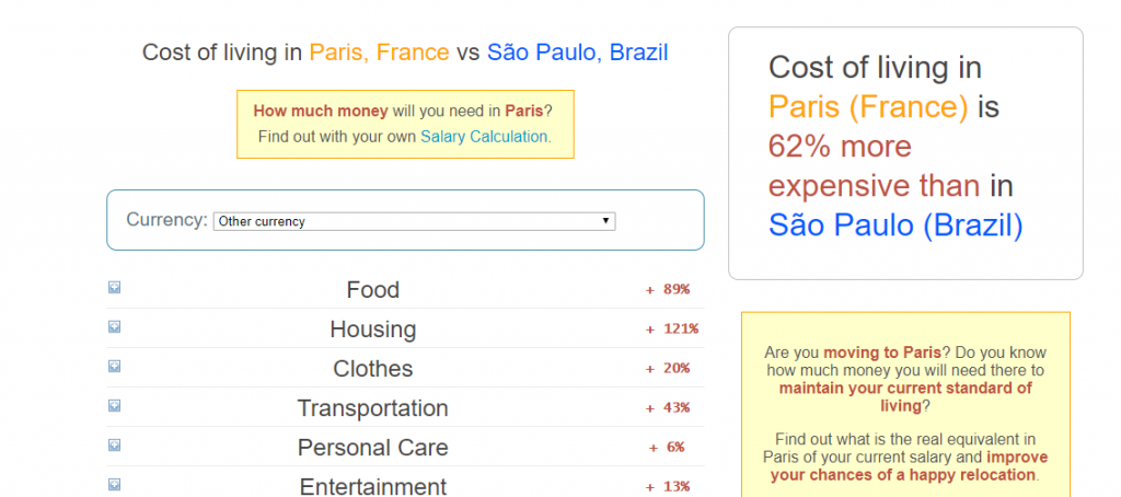 Site compara custo de vida entre cidades do mundo inteiro - 3