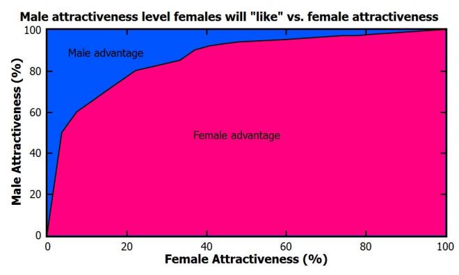 A matemática do Tinder | Por que é tão difícil conseguir aquele match? - 2