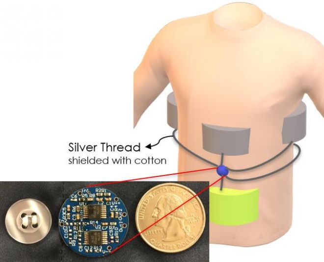 Pesquisadores inventam pijama que monitora fisiologia durante o sono - 2