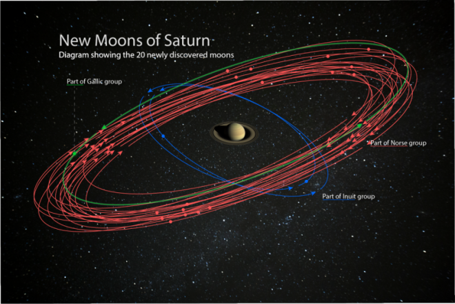 20 novas luas são descobertas em Saturno, que supera Júpiter no Sistema Solar - 2