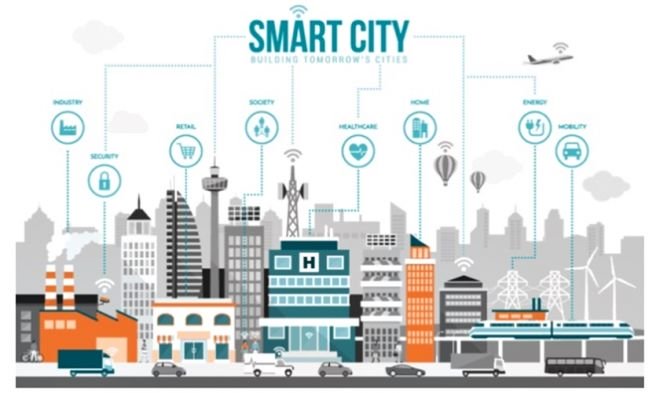 Como o 5G vai transformar a sociedade nos próximos cinco anos? - 4