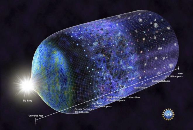 Conheça os 3 vencedores do Nobel da Física 2019 que revolucionaram a astronomia - 2