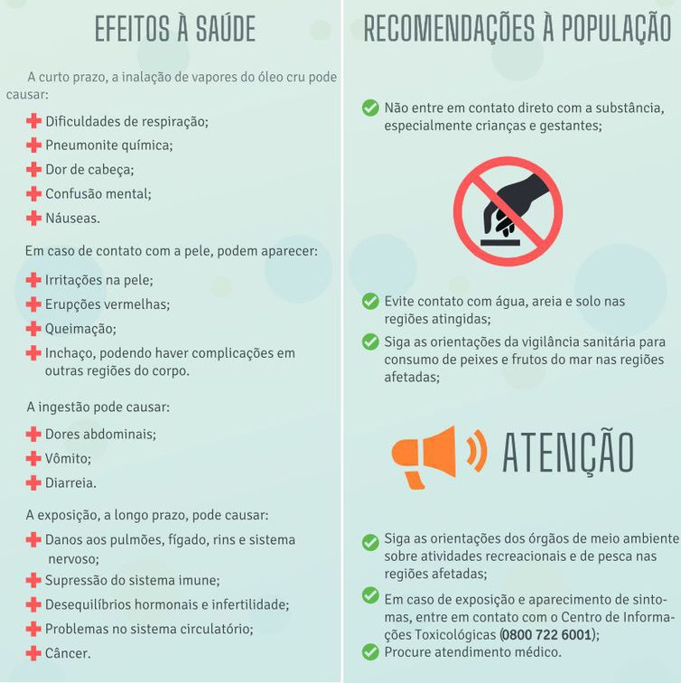 A Defesa Civil Nacional e o Ministério da Saúde recomendam cuidados nas áreas afetadas pelo derramamento de petróleo para evitar intoxicações e outros riscos