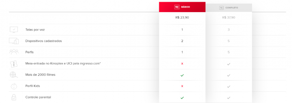 Telecine lança plano de streaming básico e mais barato - 2