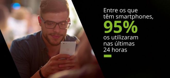 WhatsApp nas graças do brasileiro: mais de 80% checam mensageiro a cada hora - 2