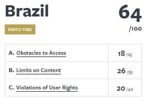 Brasil é o terceiro país com pior desempenho em índice de liberdade na internet - 3