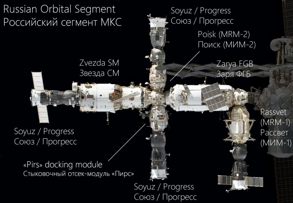 ISS pode ganhar um novo módulo russo e alguns anos a mais de vida - 2