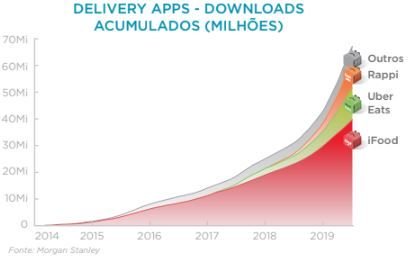 O e-commerce está acabando com as lojas físicas, certo? Não no Brasil - 3