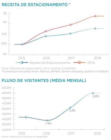 O e-commerce está acabando com as lojas físicas, certo? Não no Brasil - 5