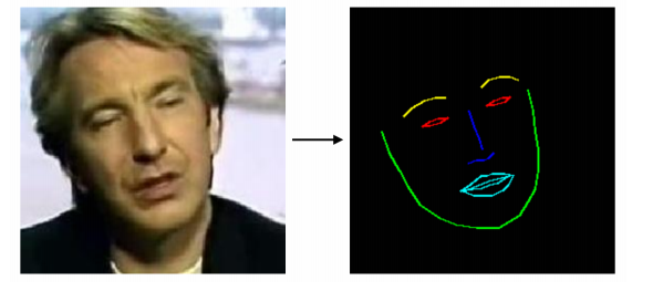 Pesquisadores criam sistema de replicação facial que exige somente uma foto - 3