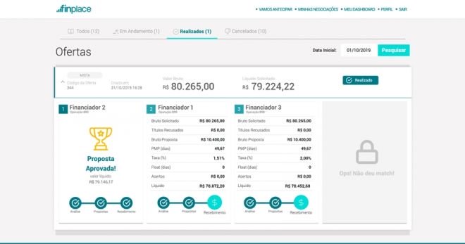 Plataforma facilita o acesso ao crédito a pequenos empreendedores - 2