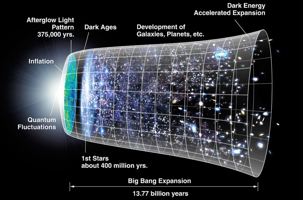 Qual foi a primeira cor do universo? E qual será a última? - 2