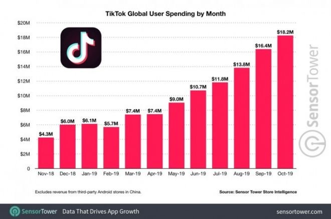 tiktok mais de 18 anos download