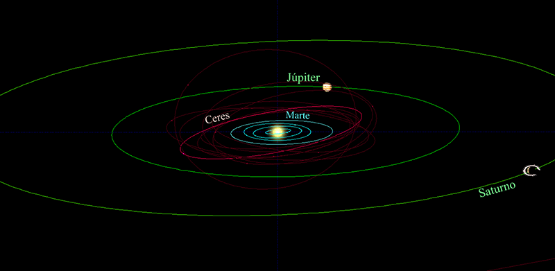 Como astrônomos calculam as órbitas de planetas, luas e estrelas? - 3
