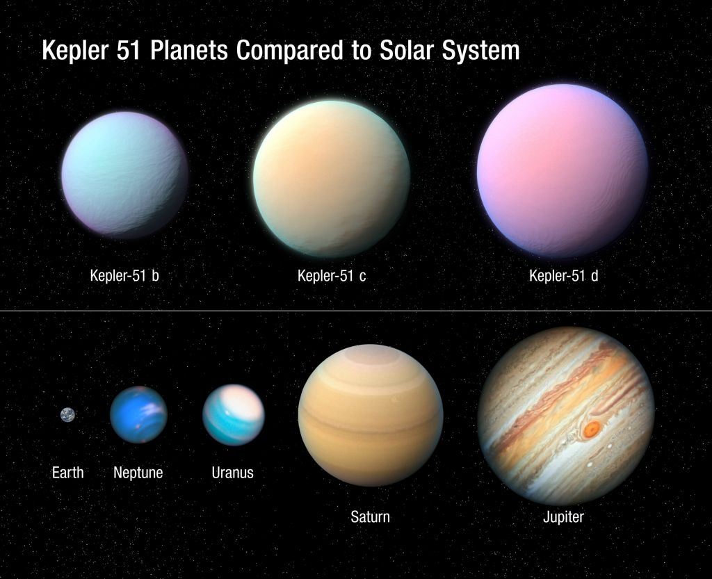 Esses exoplanetas, apesar de gigantes, são leves como algodão doce - 2