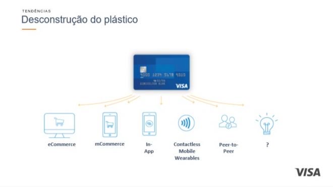 FIAT e Visa firmam parceria que transformará carro em solução de pagamento - 3