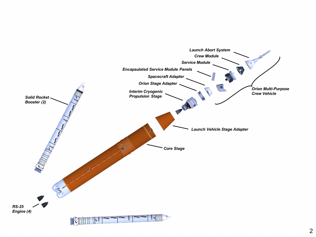 NASA finaliza foguete SLS, que levará astronautas de volta à Lua - 2