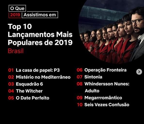 Netflix revela quais foram as séries e filmes mais assistidos no Brasil em 2019 - 2