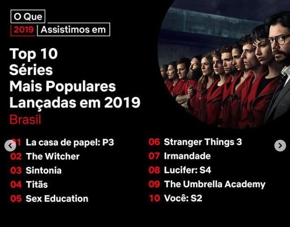 Netflix revela quais foram as séries e filmes mais assistidos no Brasil em 2019 - 3