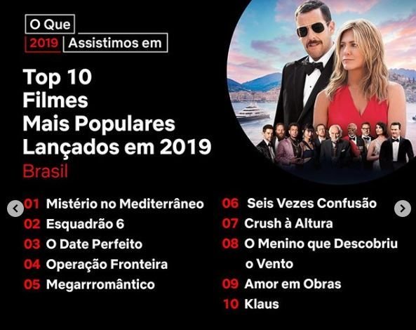 Netflix revela quais foram as séries e filmes mais assistidos no Brasil em 2019 - 4