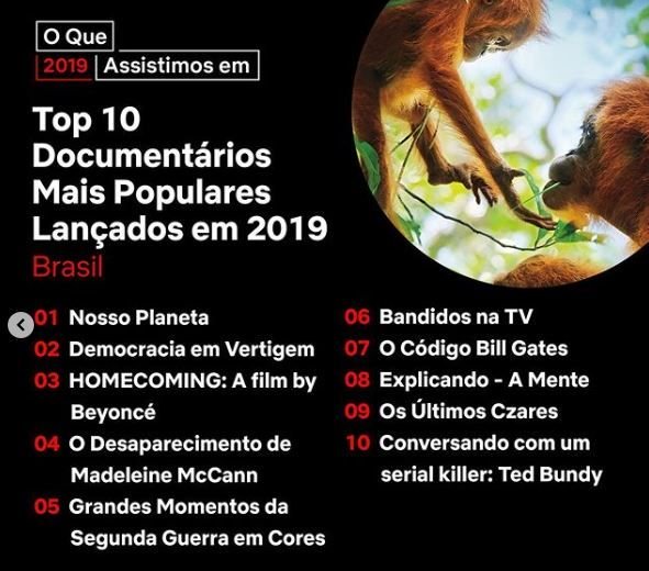 Netflix revela quais foram as séries e filmes mais assistidos no Brasil em 2019 - 5