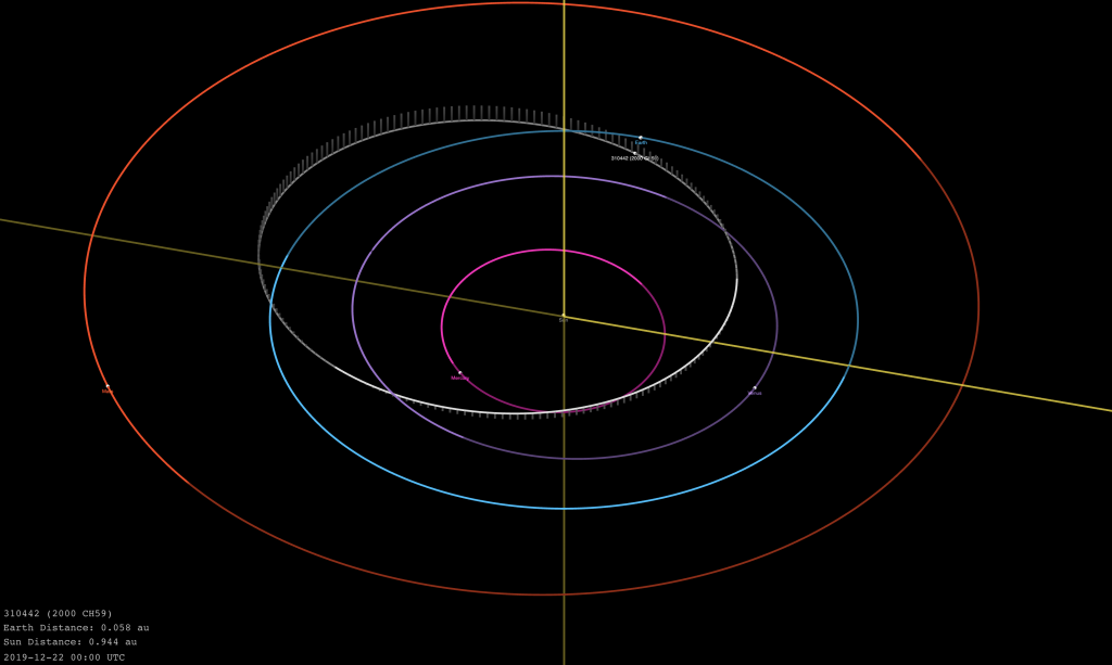 Presente de Natal? Asteroide gigante vai passar perto da Terra na quinta (26) - 2