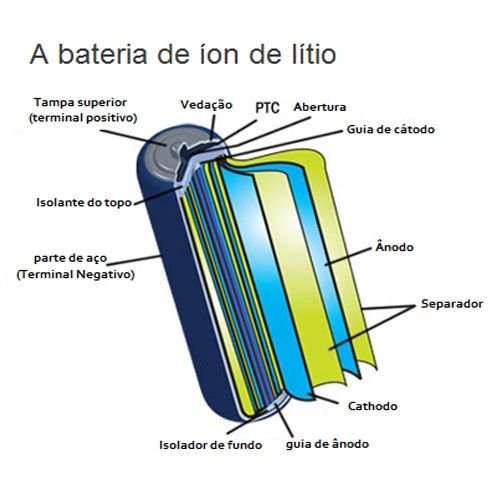 Tudo que você precisa saber sobre a primeira recarga do seu celular - 3