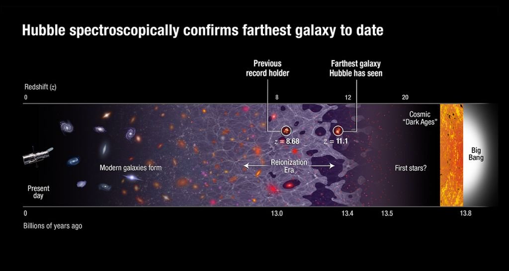 Aqui estão os objetos mais distantes já encontrados no universo — até agora - 2