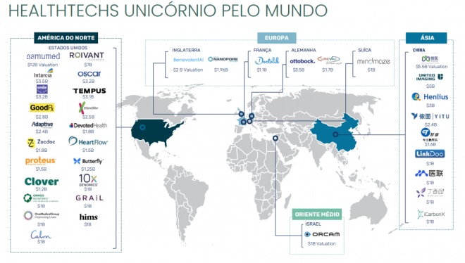 De olho na saúde | Conheça os 5 maiores unicórnios entre as HealthTechs - 2