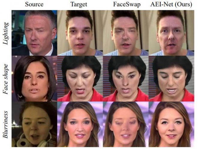 Microsoft desenvolve tecnologias que prometem mudar o mundo das deepfakes - 2