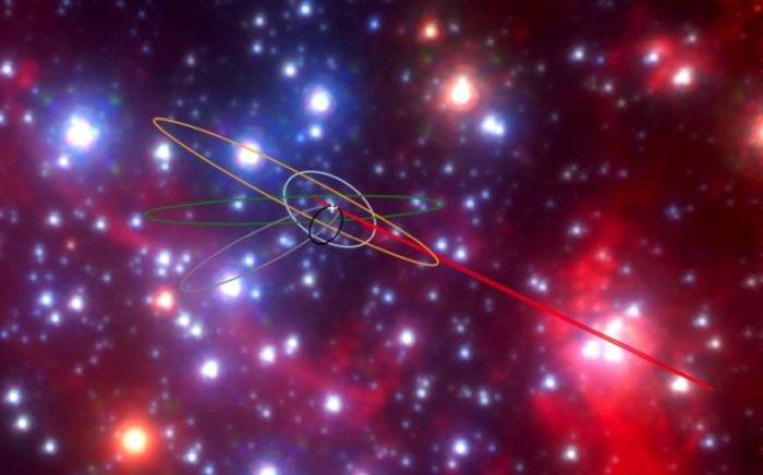 Objetos que ninguém sabe o que são orbitam buraco negro da Via Láctea - 2