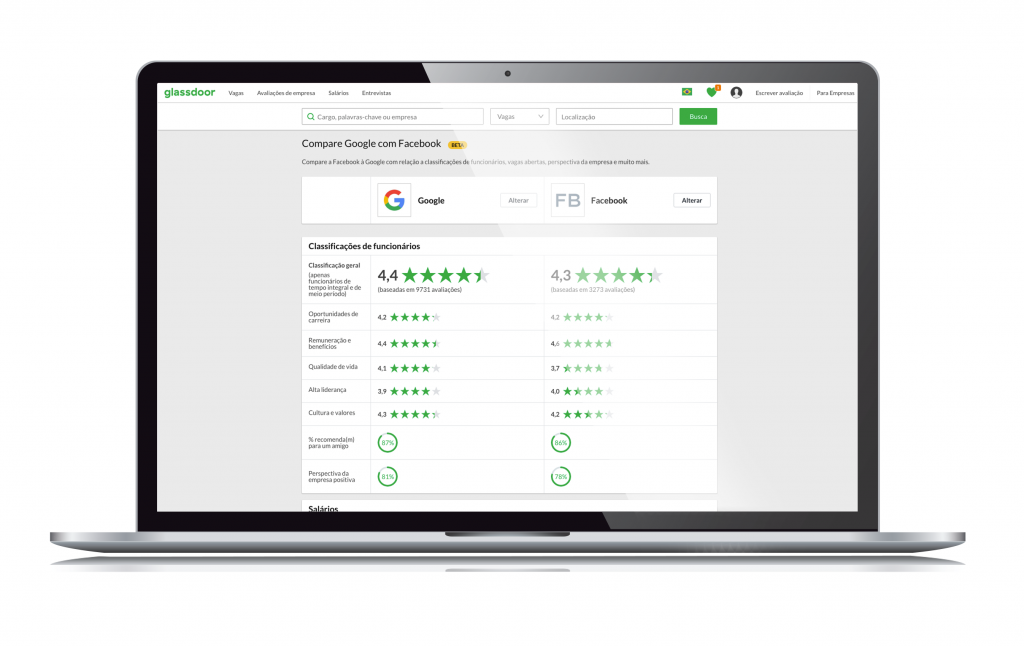 Procurando emprego? Glassdoor agora compara empresas e organiza suas ideias - 2